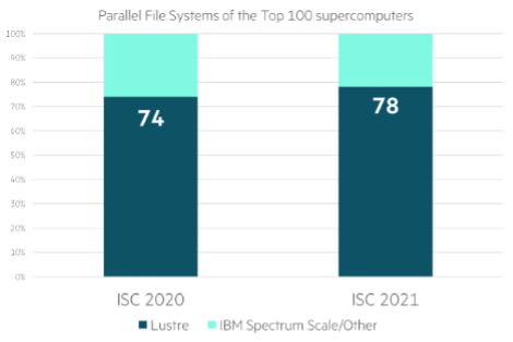 HPC storage-HPE-1.png