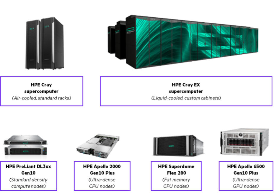 HPC Storage-HPE-2.png