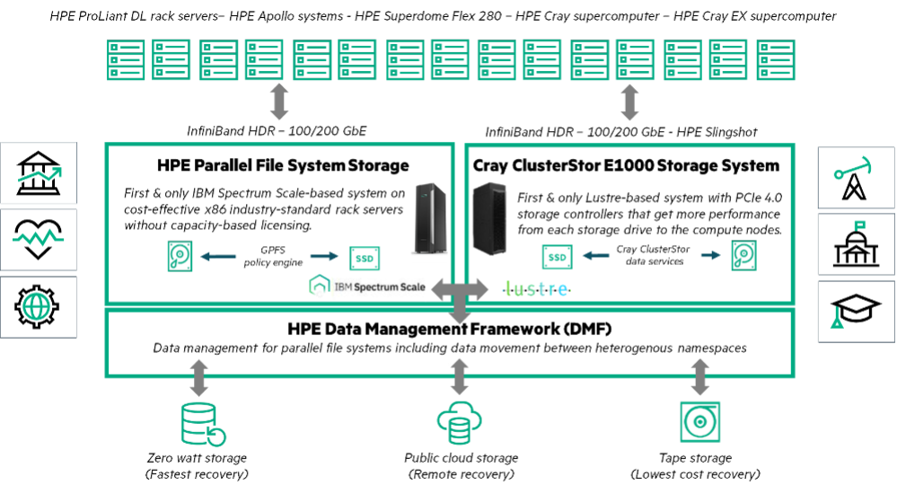 HPC storage-HPE-3.png