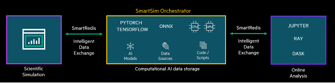 SmartSim-HPE HPC-1.png