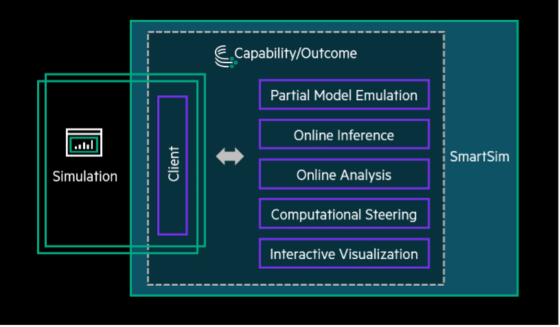 SmartSim-HPE HPC-2.png