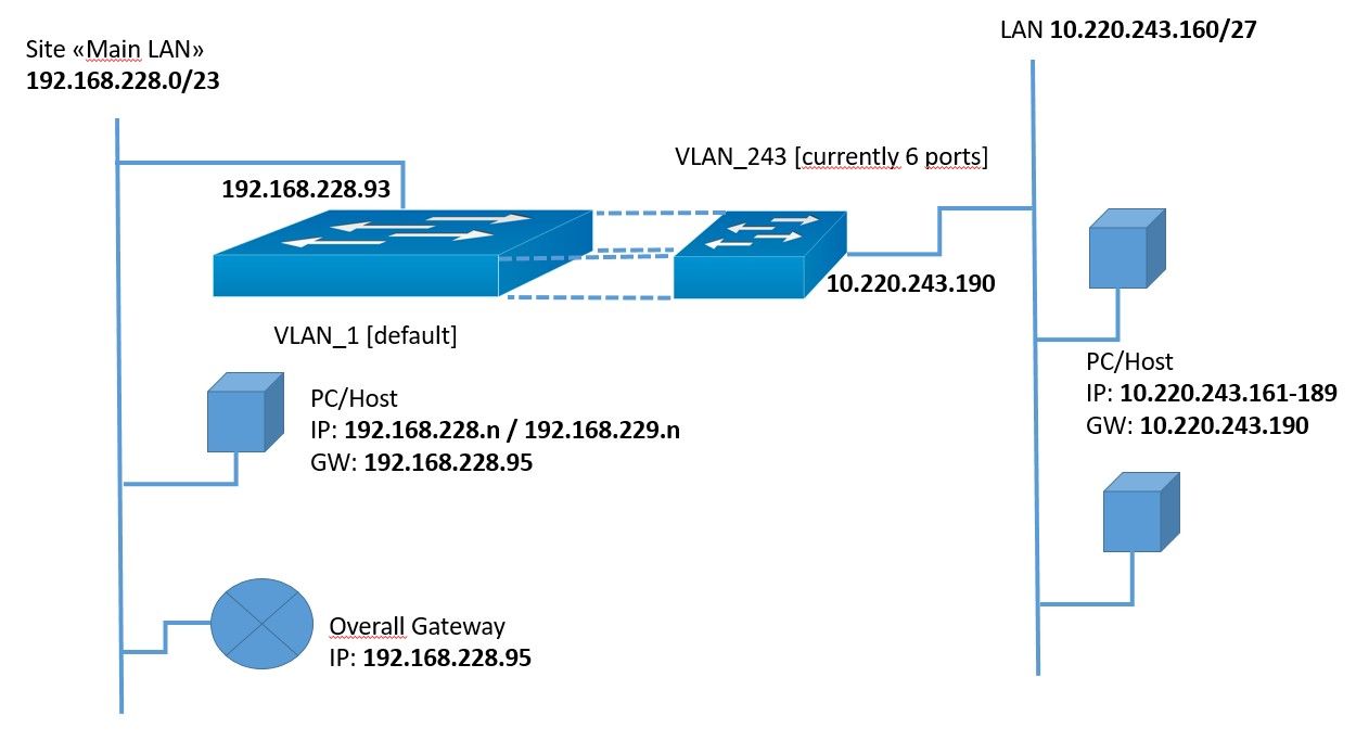 00 - Network Diagram.