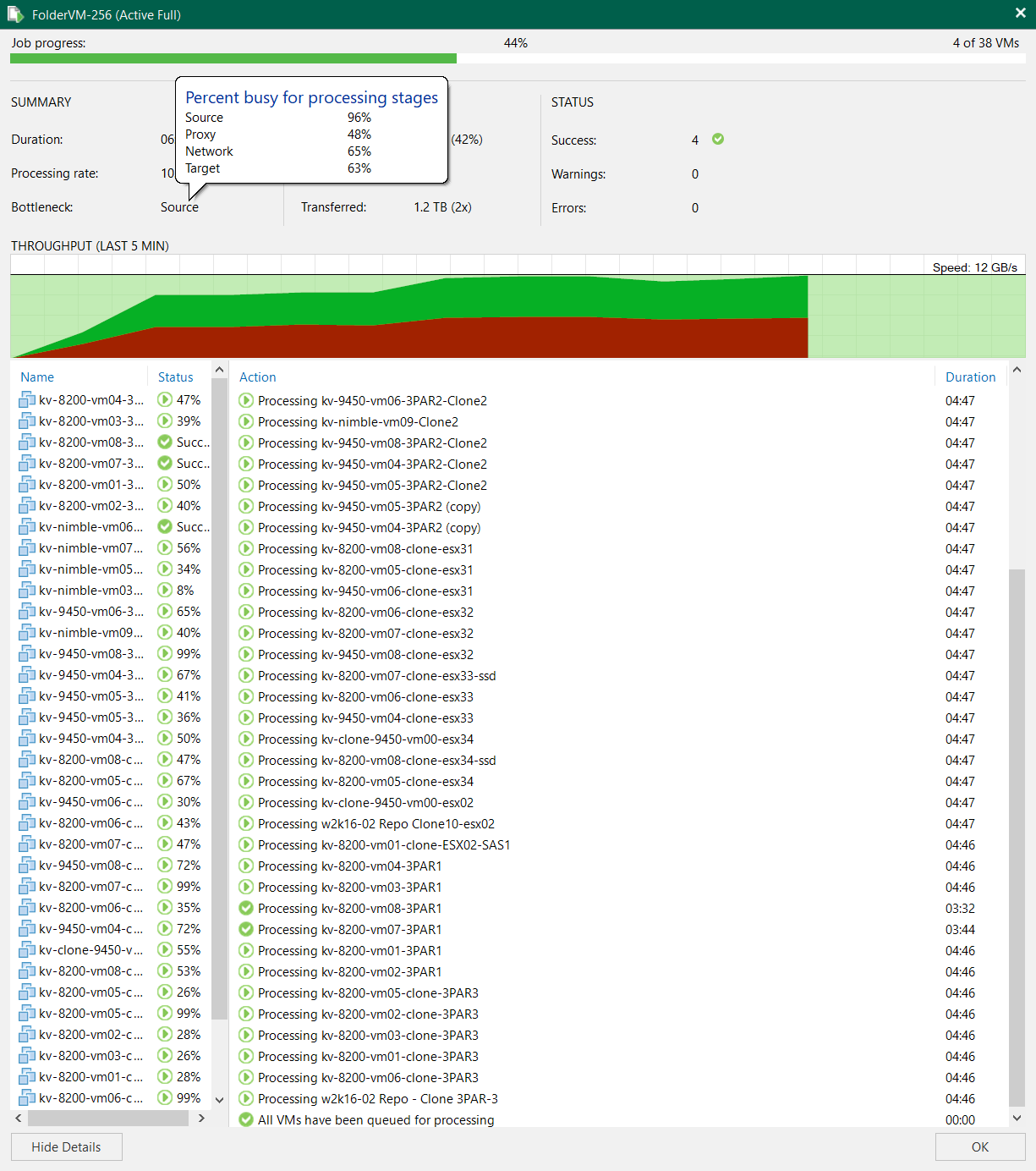 The fastest solution from HPE and Veeam gets even faster on an ...