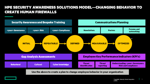 cyber-security-awareness-how-to-establish-an-effective-program