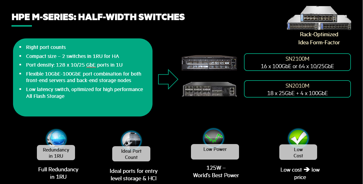 Figure 3: HPE M-series Half-Width Switches