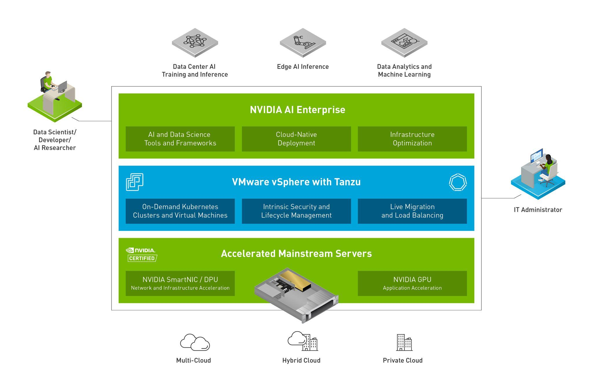 Advancements help enterprises leverage AI/ML