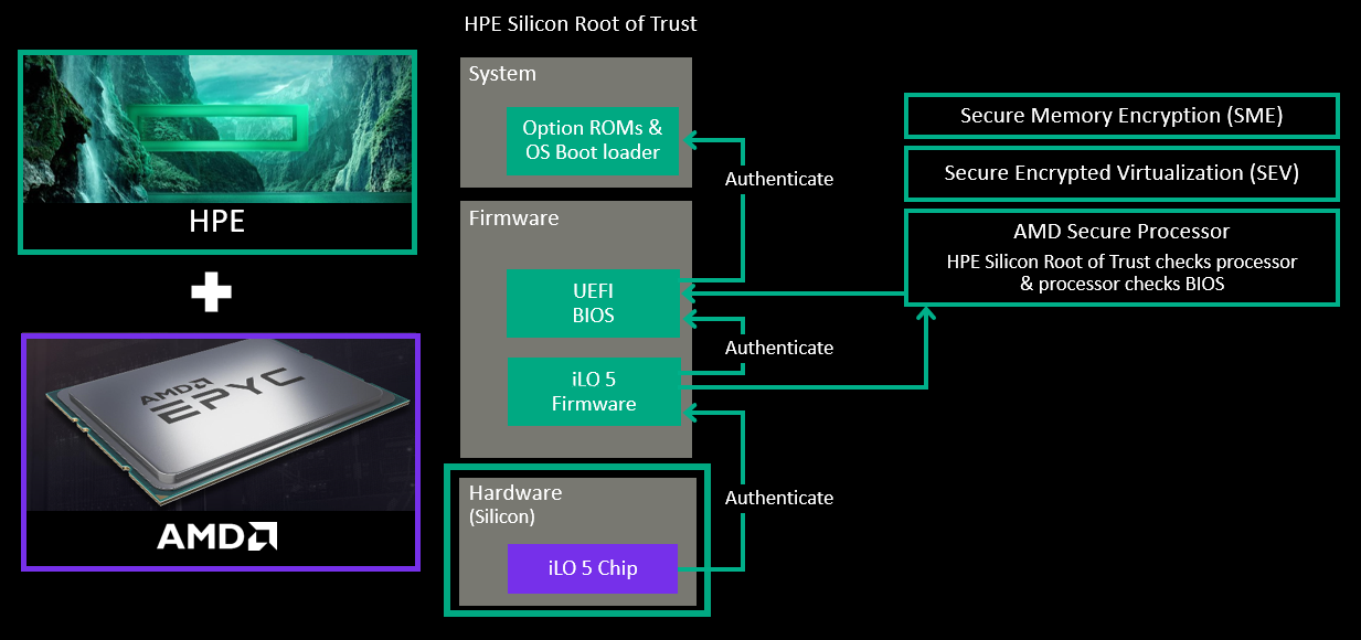HPE-Silicon-Root-of-Trust.png