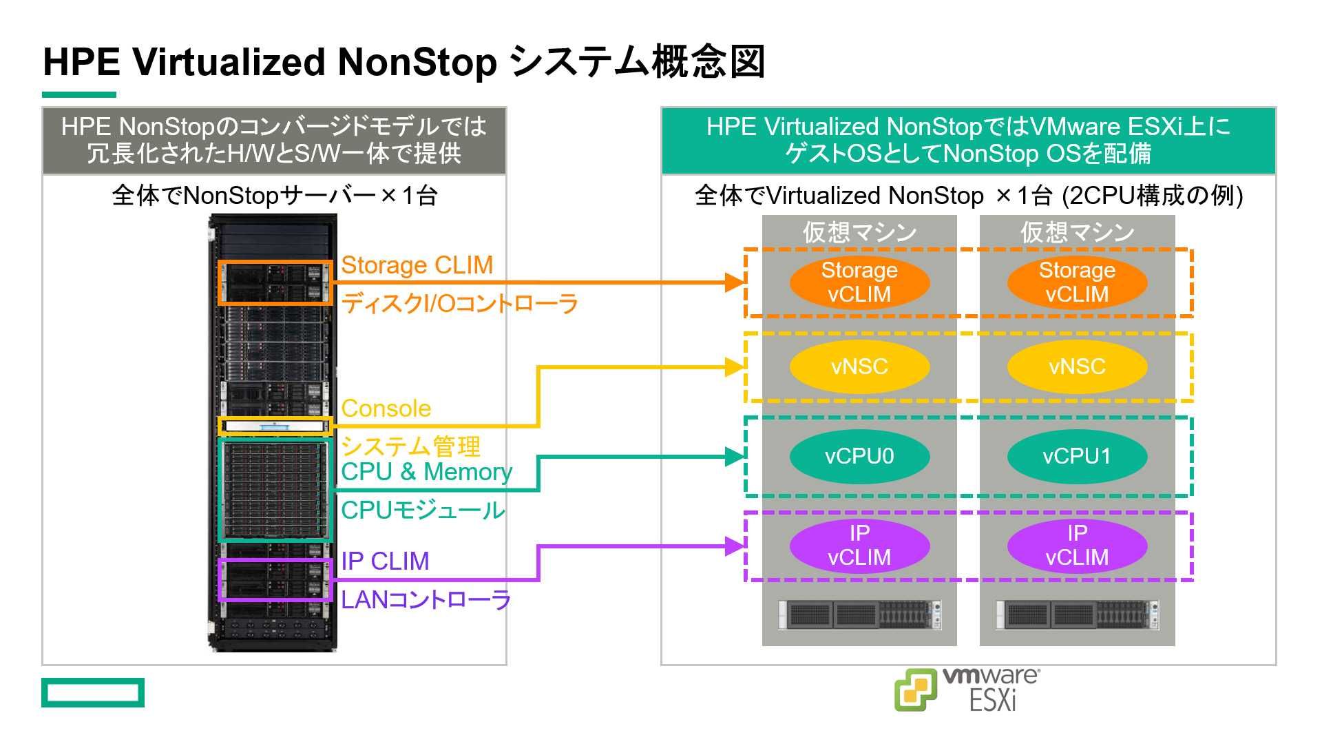 HPE Virtualized NonStop_01.jpg