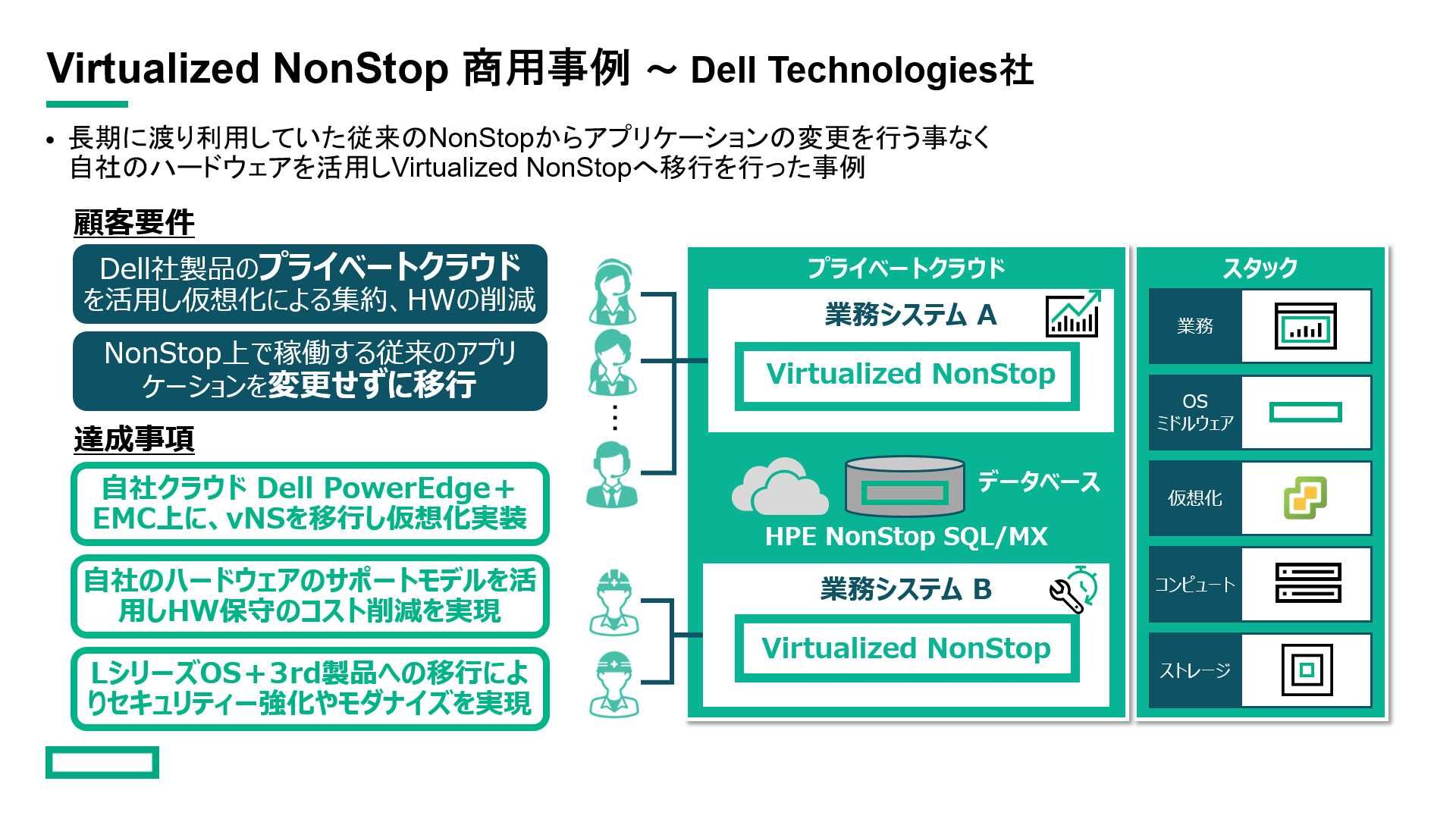 HPE Virtualized NonStop_02.jpg