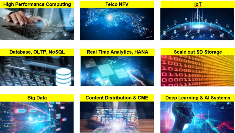 Figure 1: Drivers for adoption and increased performance