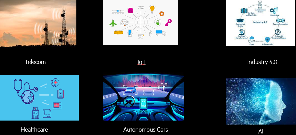 Figure 6: Need for high-bandwidth and low-latency for new high-performance applications and workloads