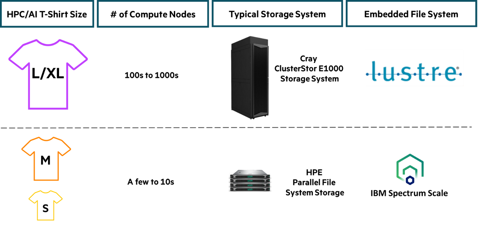 HPE-HPC-Lustre2.png