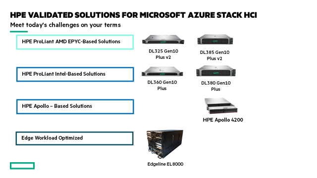 HPE-validated-solutions-for-Microsoft-Azure-Stack-HCI.png