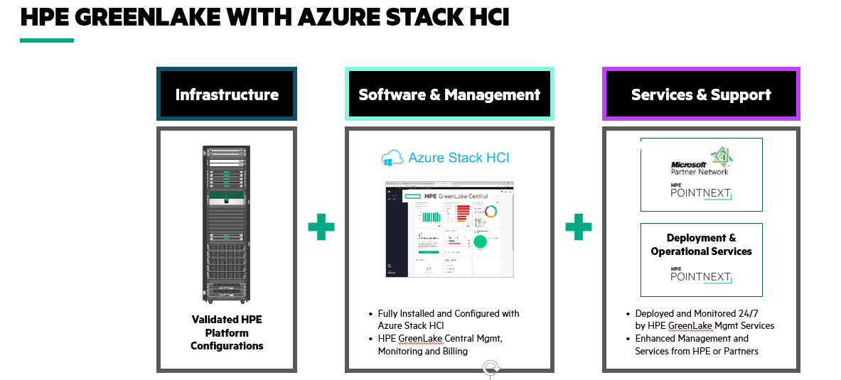 HPE_GreenLake-with-Azure-Stack-HCI.PNG
