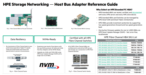 FIGURE 6. HPE Storage Networking HBA adapter family