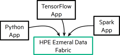 Fig1-Data-Fabric-Multi-API.png