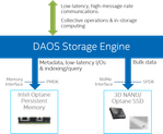 DAOS-Storage-Engine.png