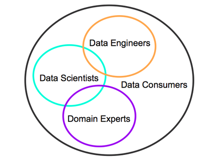 Data-Engineers-Scientists-Experts-Overlapping-Roles.png