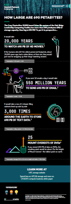 Orion-Infographic-Petabytes.png