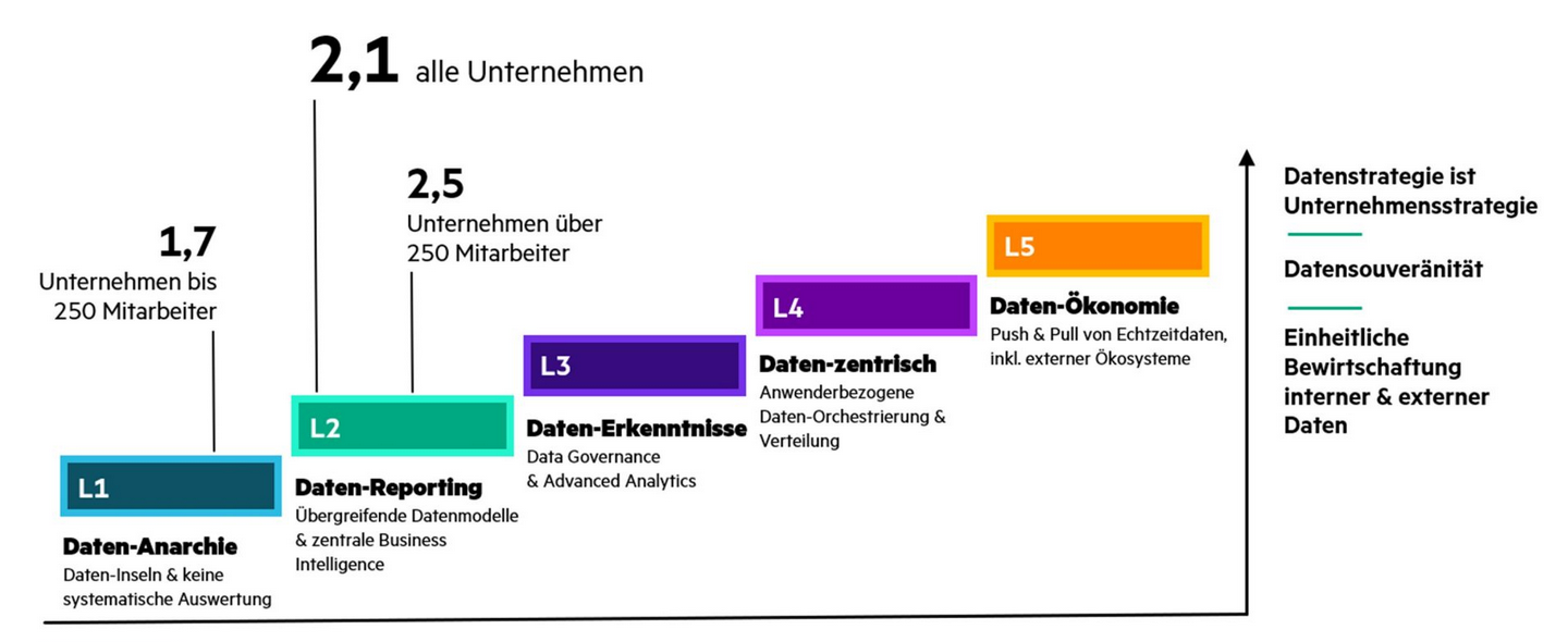 HPE Ezmeral Unified Analytics Bild 1.png