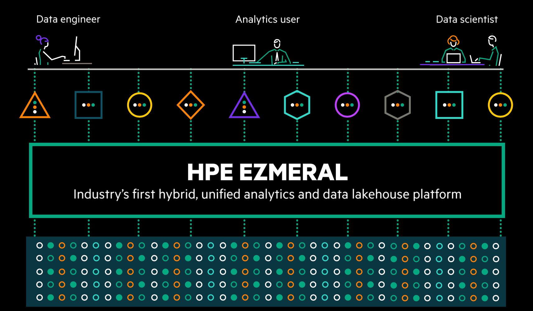 HPE Ezmeral Unified Analytics Bild 3.png