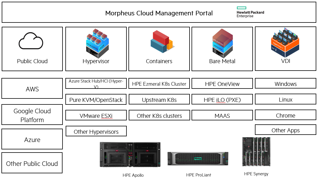 Morpheus Cloud Management Portal 1.png
