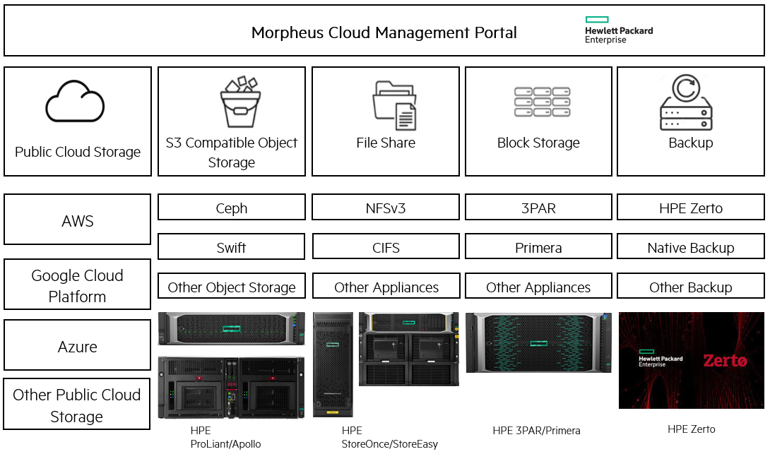 Morpheus Cloud Management Portal 2.png