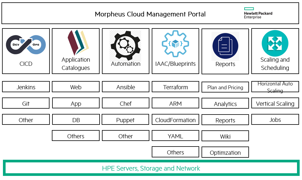 Morpheus Cloud Management Portal 4.png
