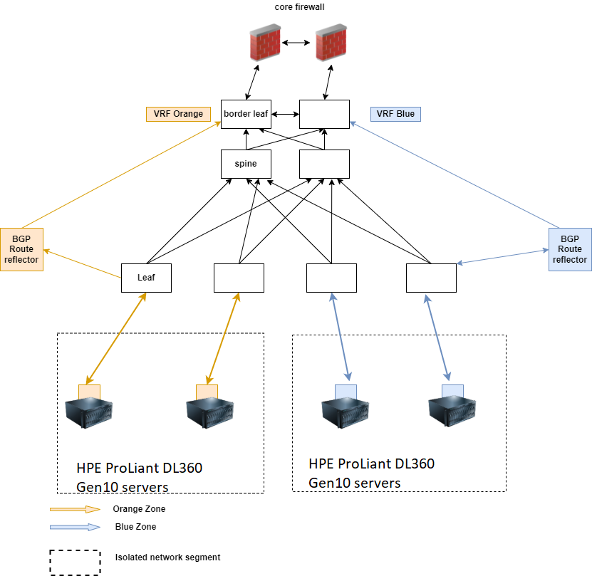 Deployment Topology.png