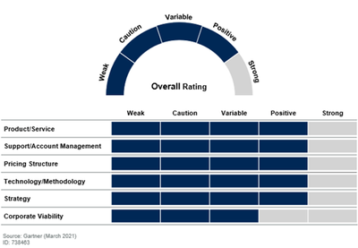 Gartner-Rating.png