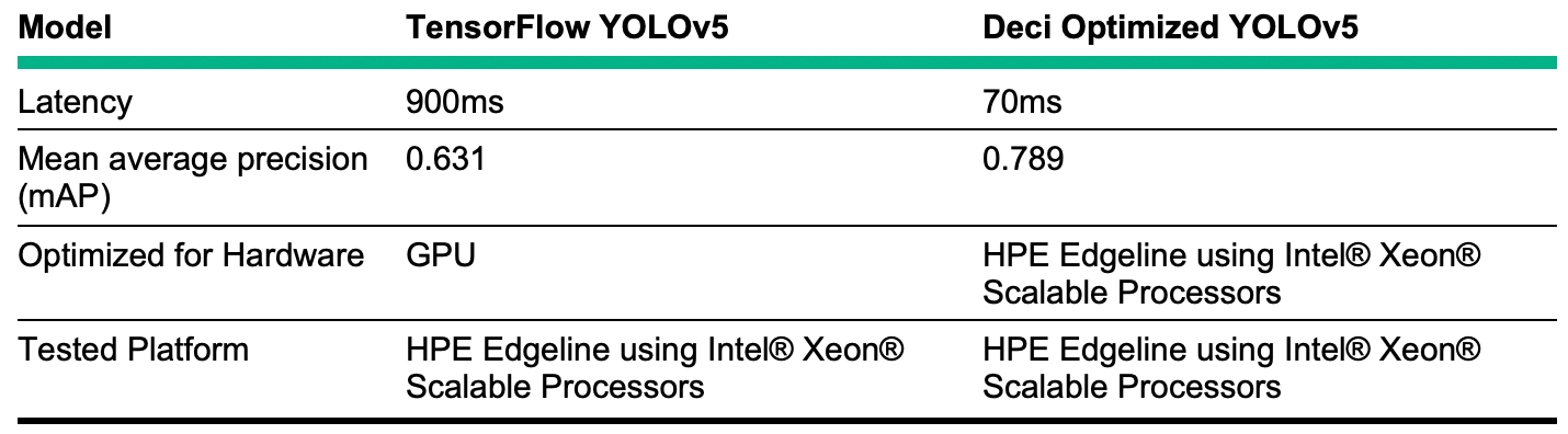 AutoNAC Optimized Performance Results