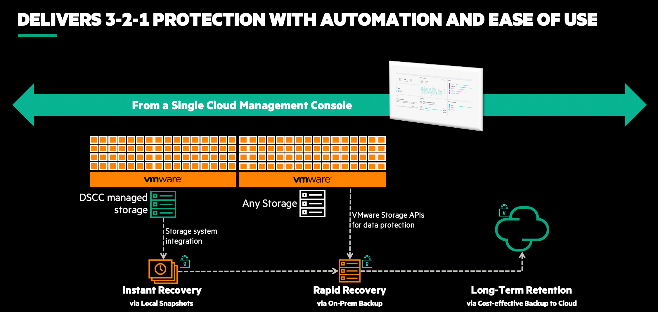 HPE Backup and Recovery Service: Enhancing hybrid cloud data protection