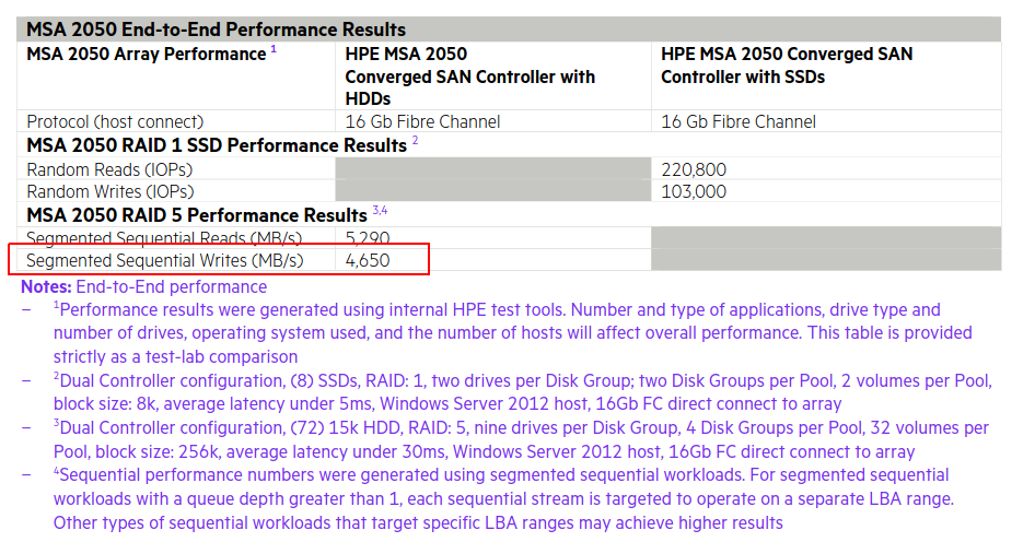 MSA2050_raid5_perf.png