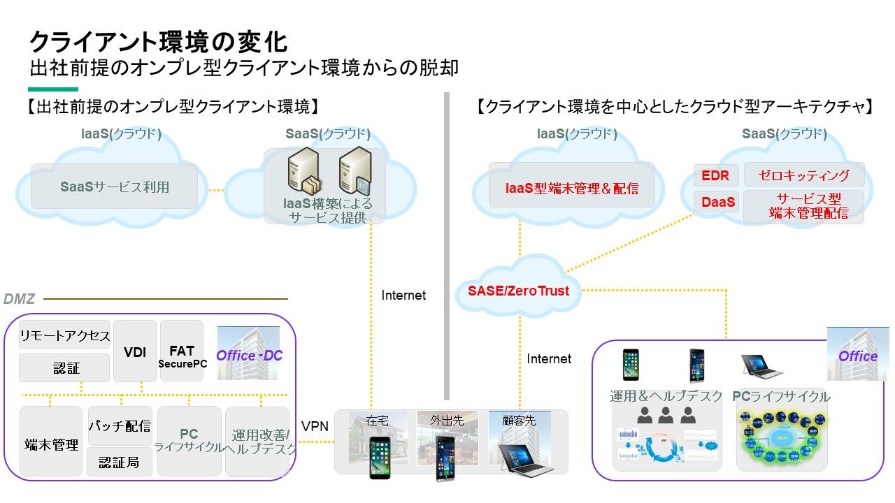 クライアント環境の変化.jpg