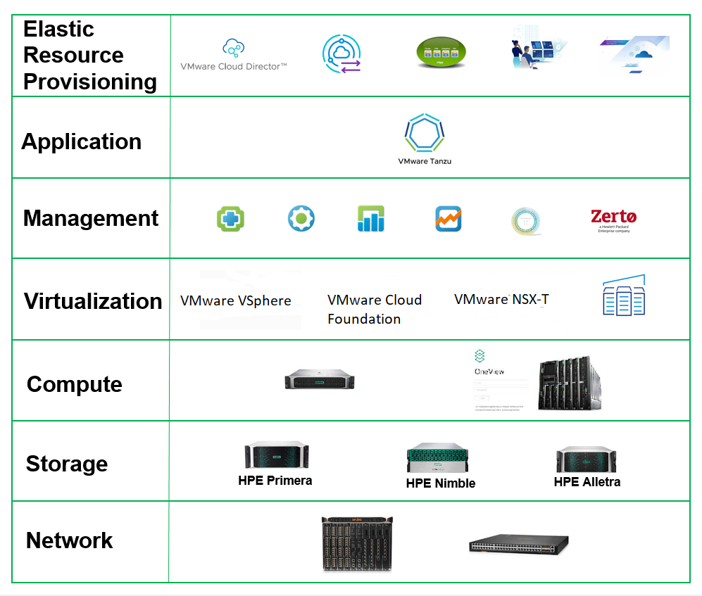 HPE-Pointnext-Services-Elastic-Provisioning 1.PNG