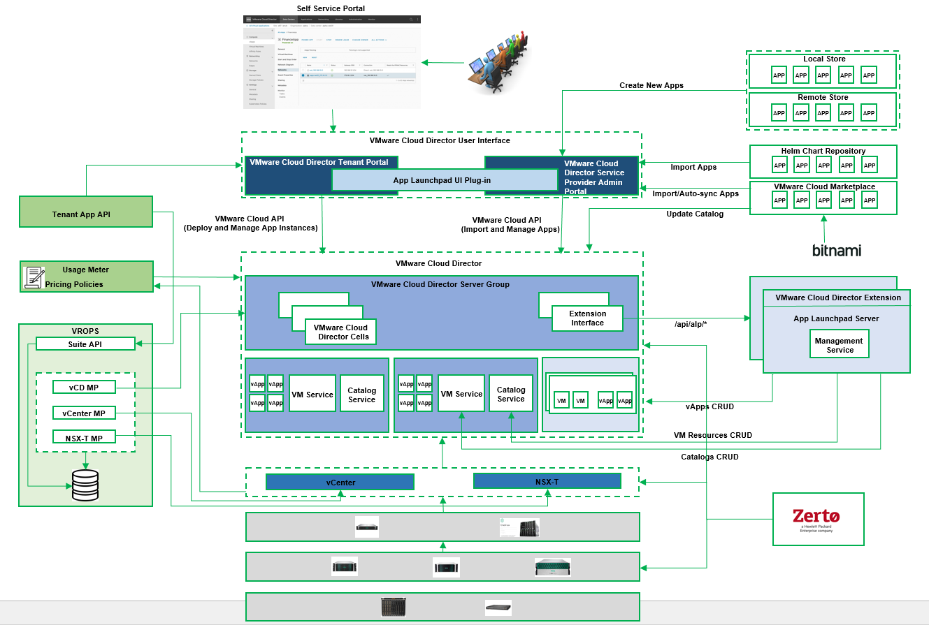 HPE-Pointnext-Services-Elastic-Provisioning 2.PNG