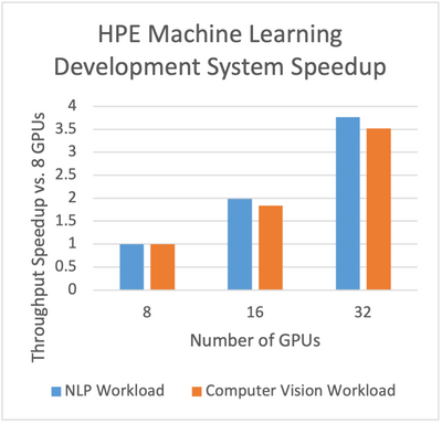 HPE ML Dev system benchmark1.png
