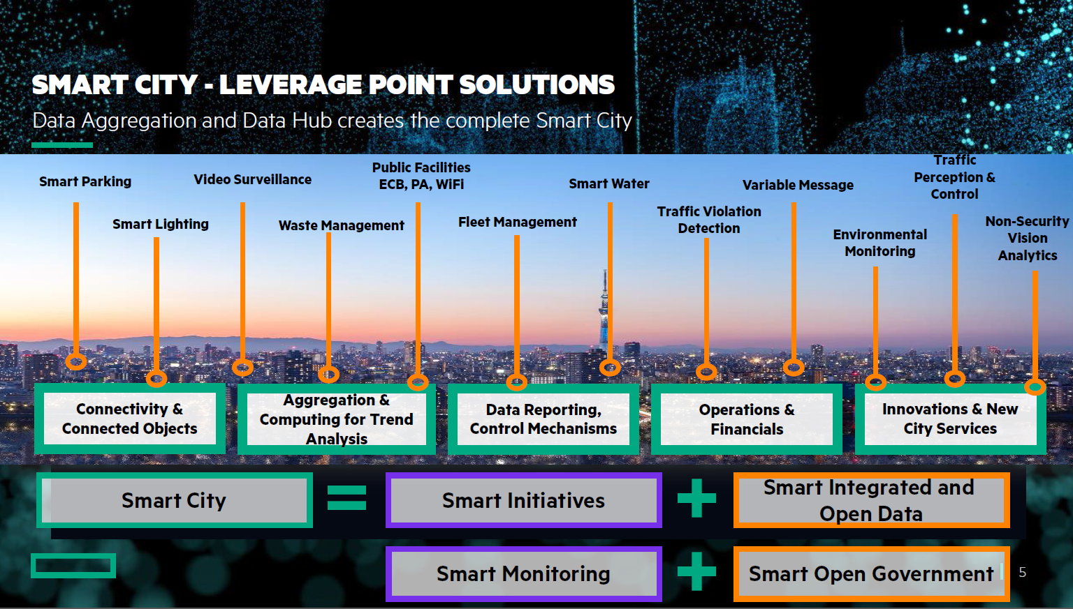 HPE-Pointnext-Services-Smart-Cities-Leveraging-Point-Solutions.PNG