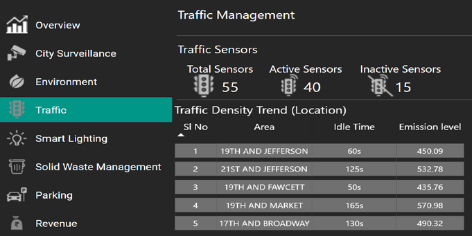 HPE-Pointnext-Services-Smart-Cities-Dashboard.PNG