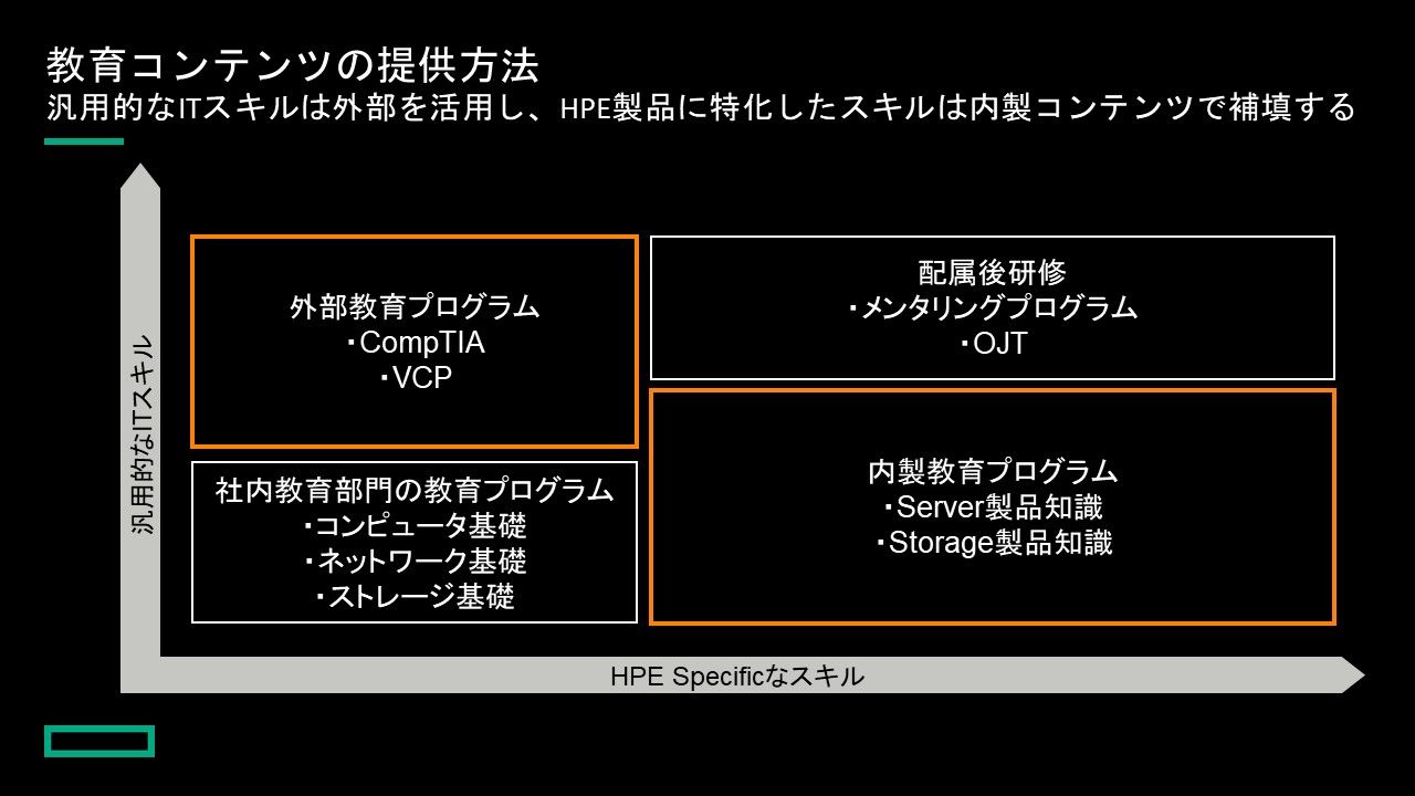 ※図は開発中のもの