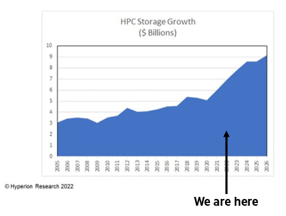 HPC-Storage-Growth.png