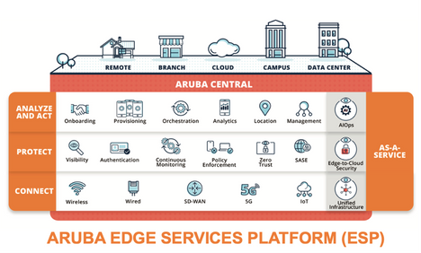 Aruba Edge Servies Platform ESP.png