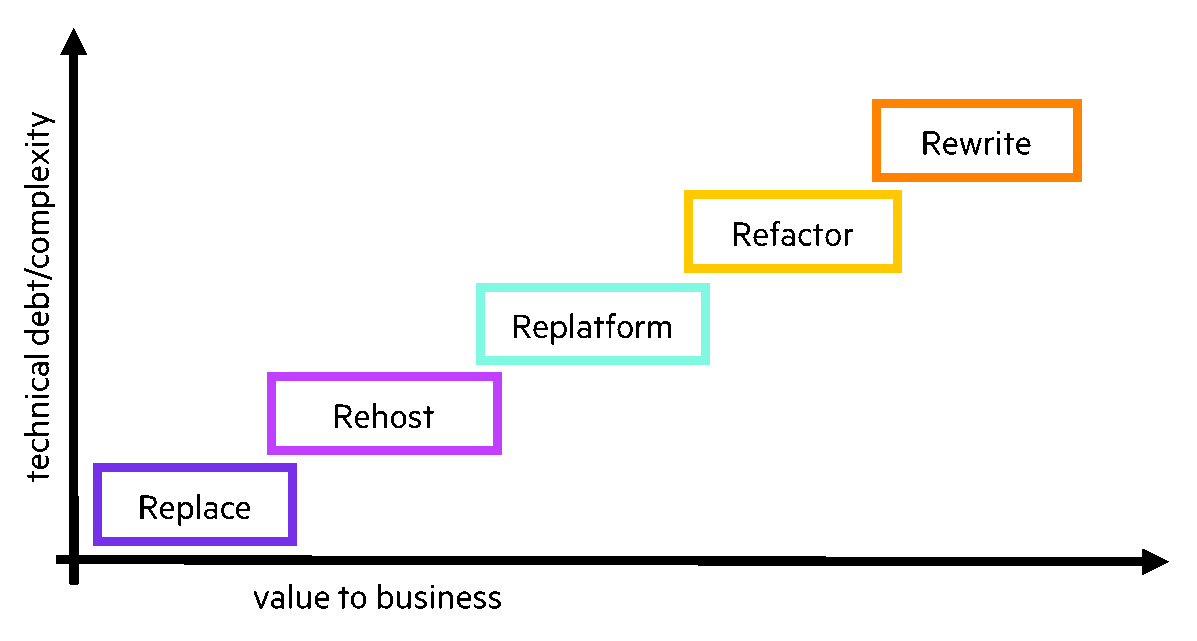HPE-Pointnext-Services-technology-services-consulting-Cloud-Native-Figure 1.png