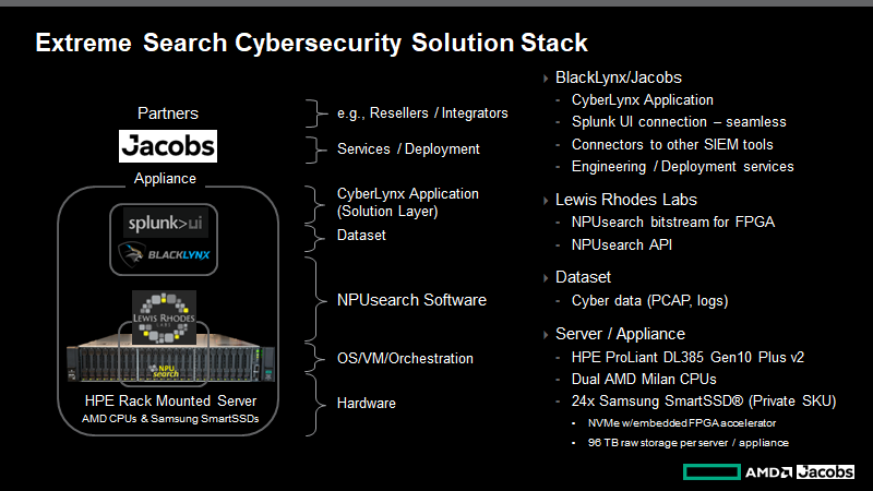 Extreme Search Cybersecurity Solution Stack