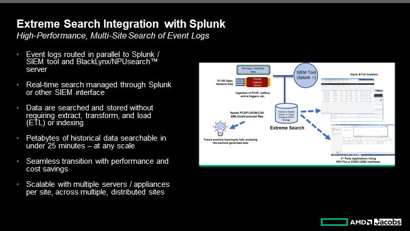 Extreme Search Integration with Splunk