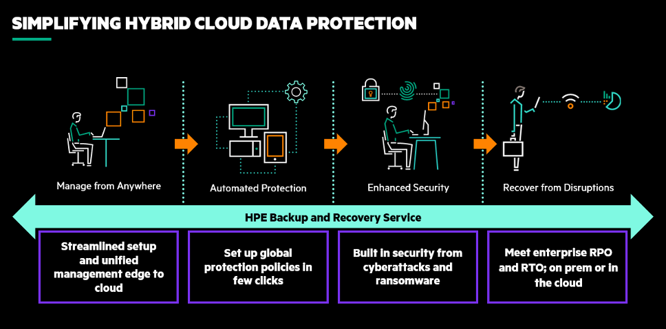 HPE GreenLake-backup and recovery2-blog.png