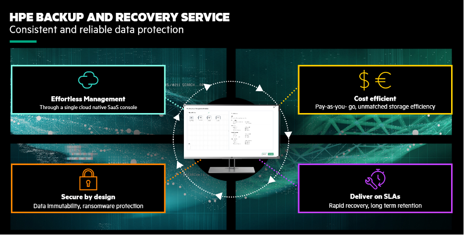HPE GreenLake-backup and recovery5-blog.png
