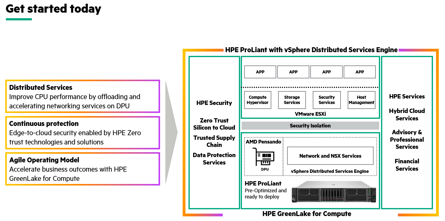 Project-Monterey_VMware_Table-1.png