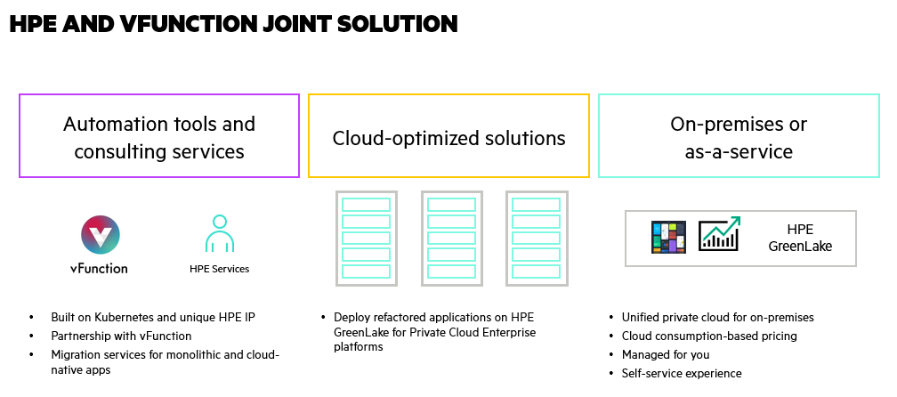 Figure 2: HPE and vFunction joint solution
