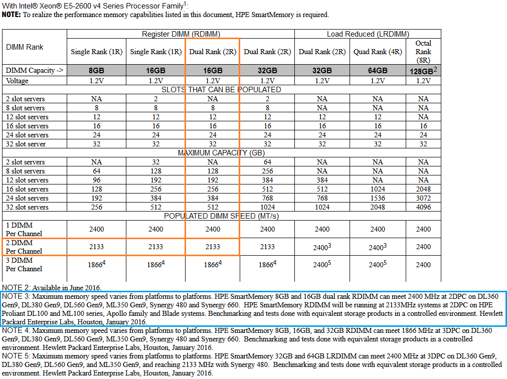SmartMemory-quickspecs-table.png